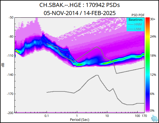 no PSD plot available