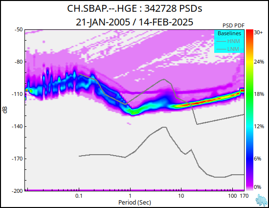 no PSD plot available