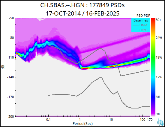 no PSD plot available