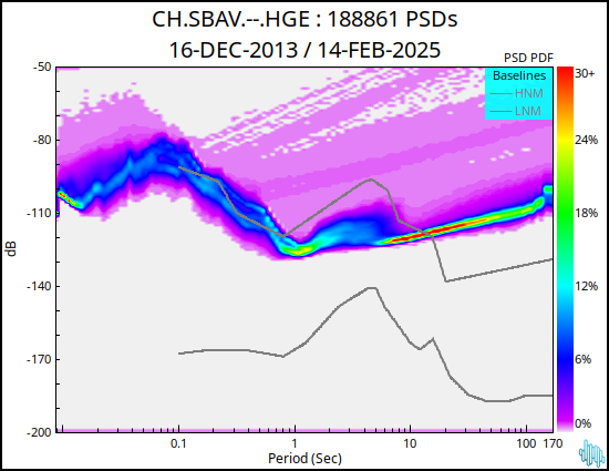 no PSD plot available