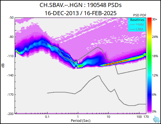 no PSD plot available