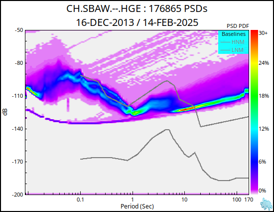 no PSD plot available