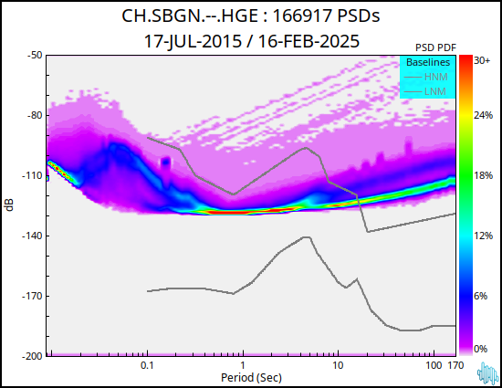 no PSD plot available