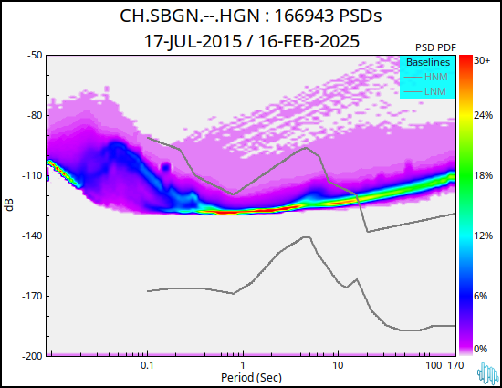 no PSD plot available