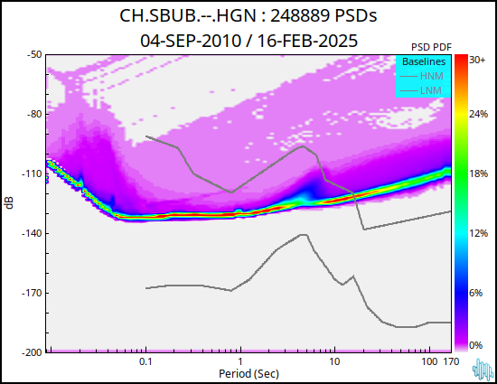 no PSD plot available