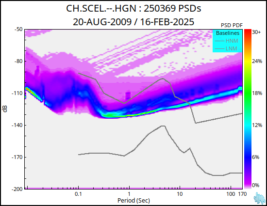 no PSD plot available