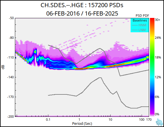 no PSD plot available