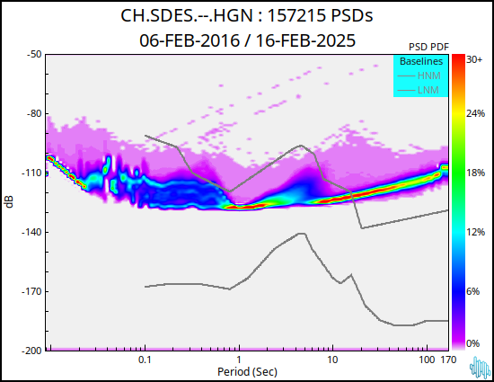 no PSD plot available