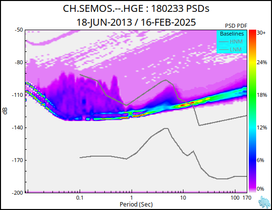 no PSD plot available