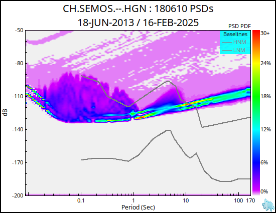 no PSD plot available