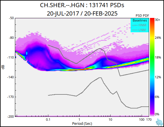 no PSD plot available