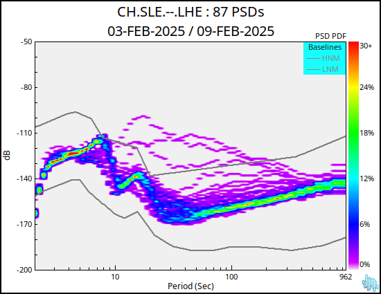 no PSD plot available