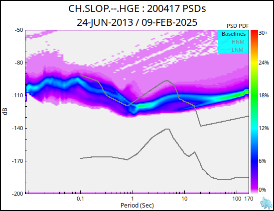 no PSD plot available