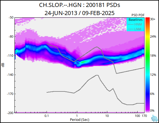 no PSD plot available