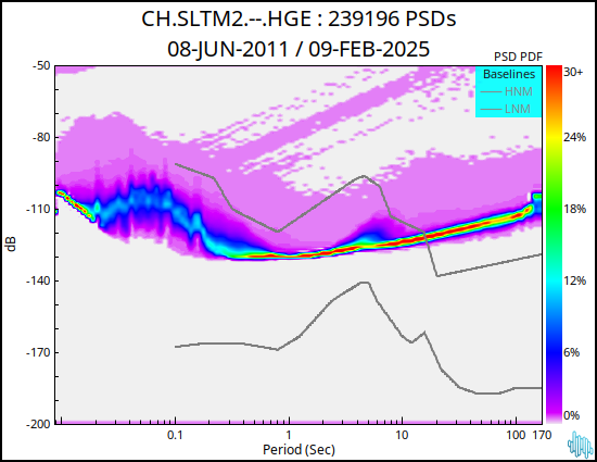 no PSD plot available