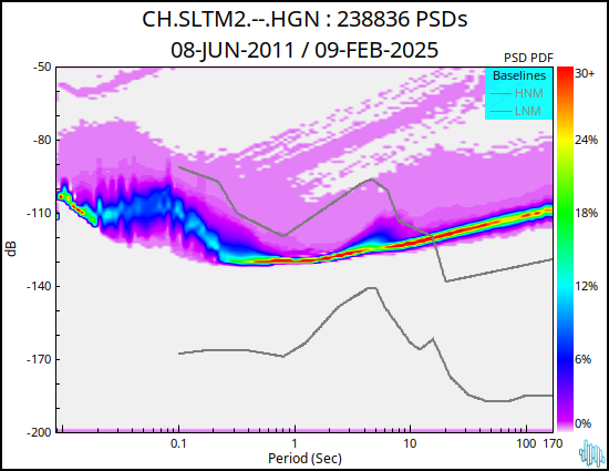 no PSD plot available