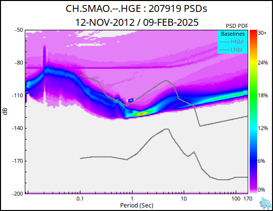 no PSD plot available