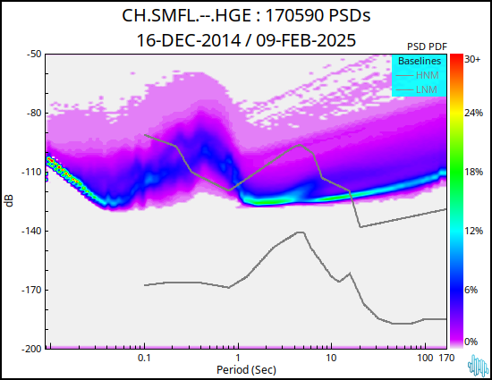 no PSD plot available