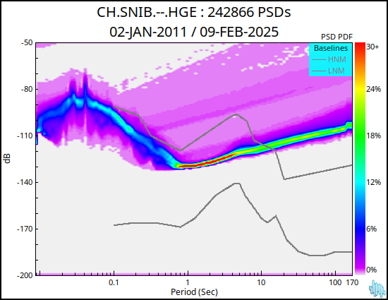 no PSD plot available