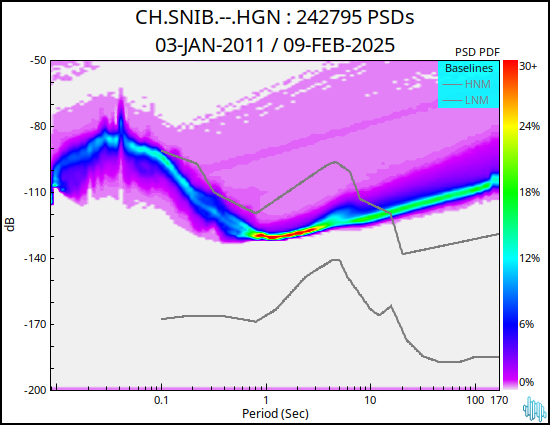 no PSD plot available