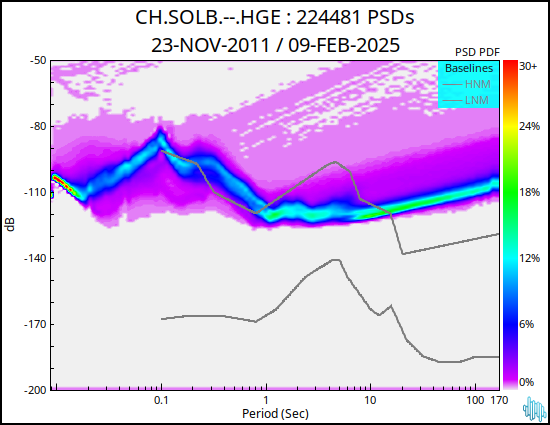 no PSD plot available