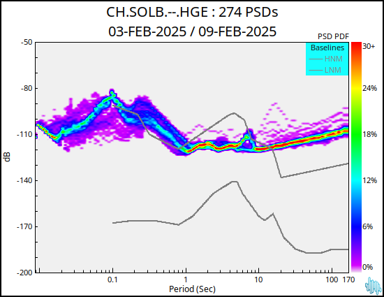 no PSD plot available