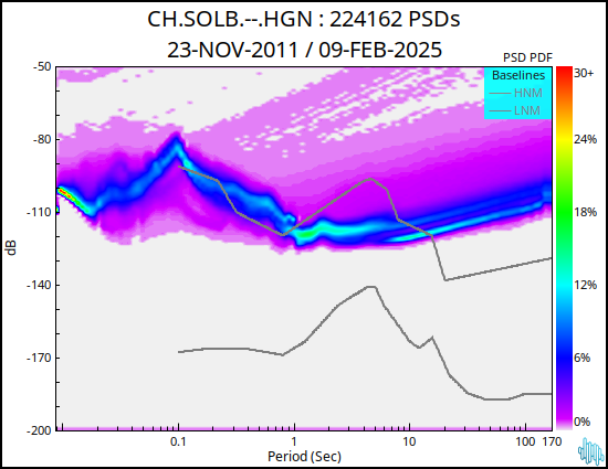 no PSD plot available