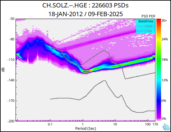 no PSD plot available