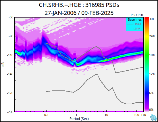 no PSD plot available