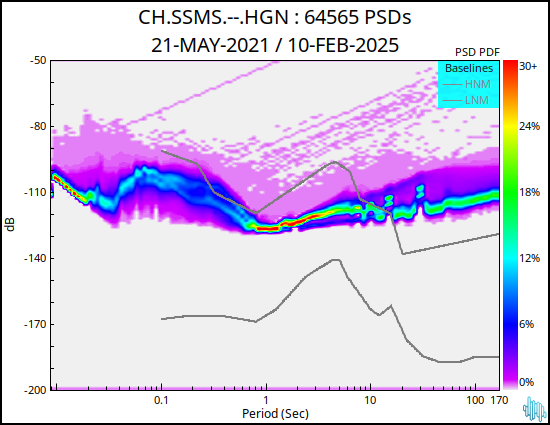 no PSD plot available