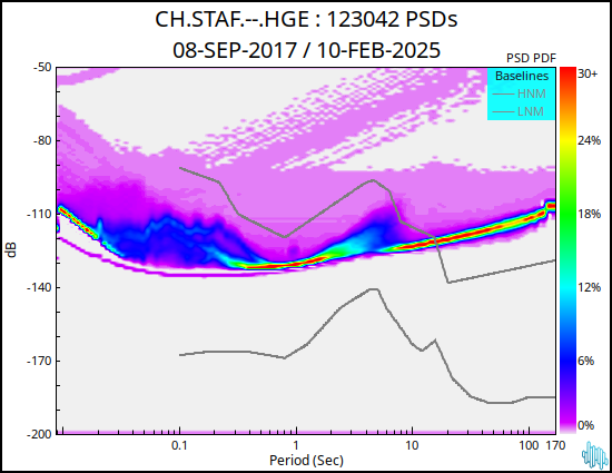 no PSD plot available