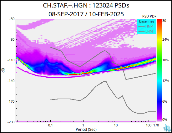 no PSD plot available