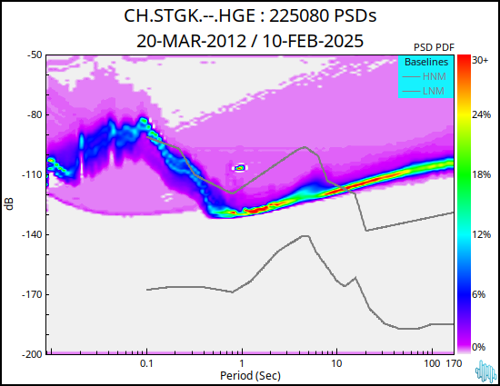 no PSD plot available