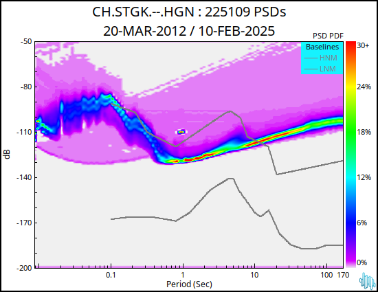 no PSD plot available