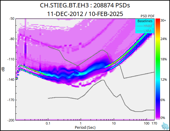 no PSD plot available