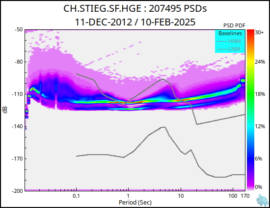 no PSD plot available