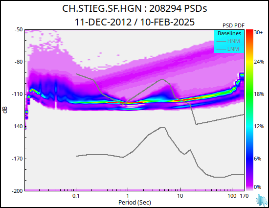 no PSD plot available