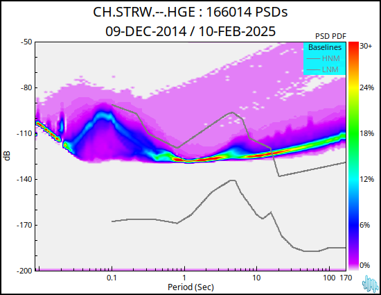 no PSD plot available