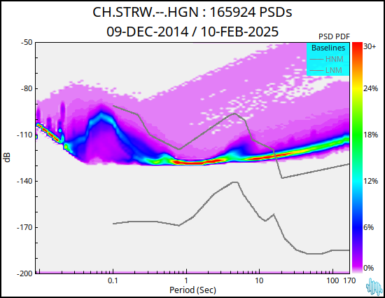 no PSD plot available