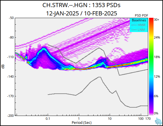 no PSD plot available