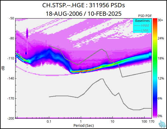 no PSD plot available