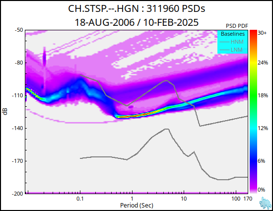 no PSD plot available