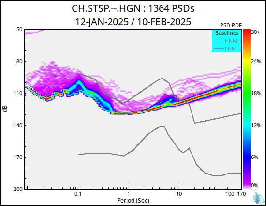 no PSD plot available