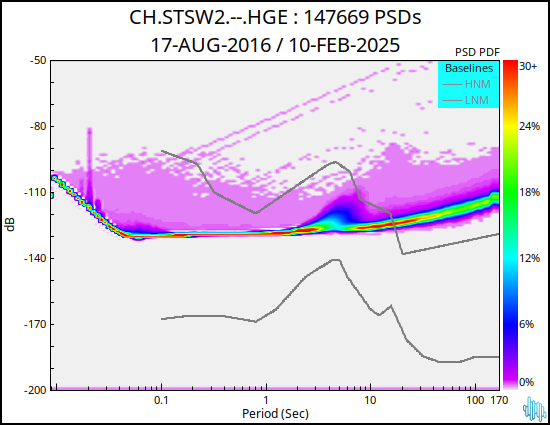 no PSD plot available