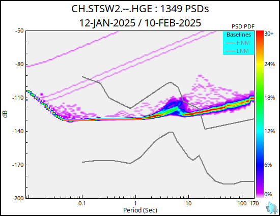 no PSD plot available