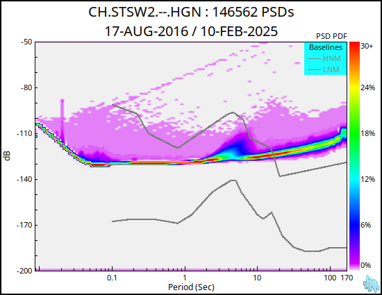 no PSD plot available