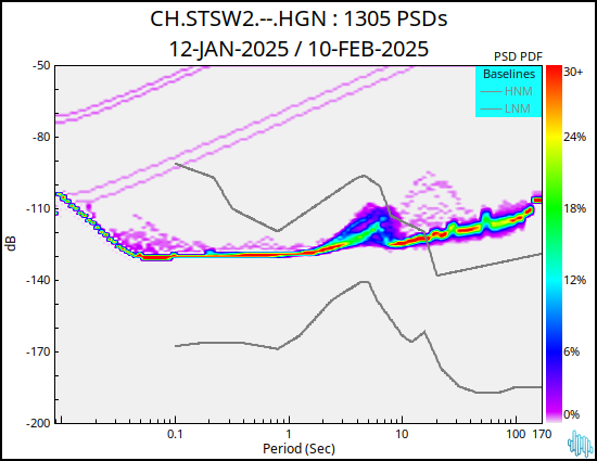 no PSD plot available