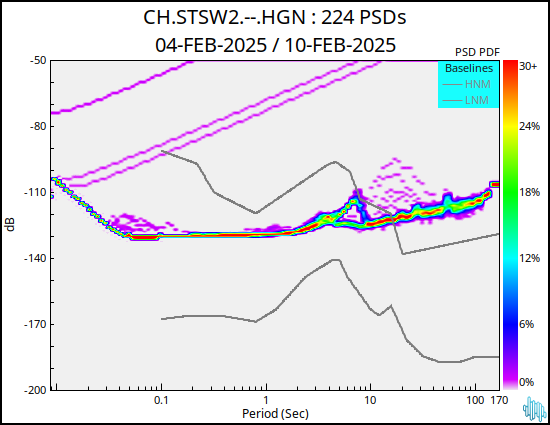 no PSD plot available