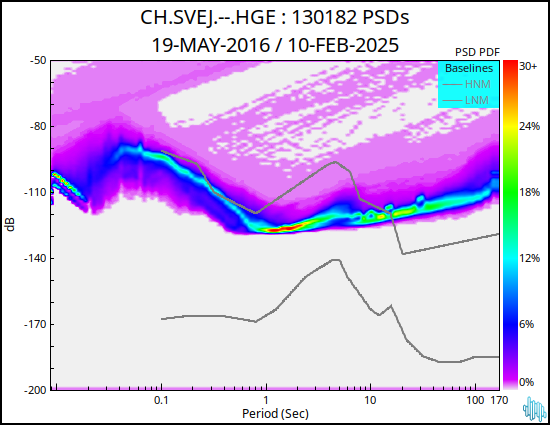 no PSD plot available