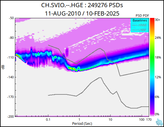 no PSD plot available